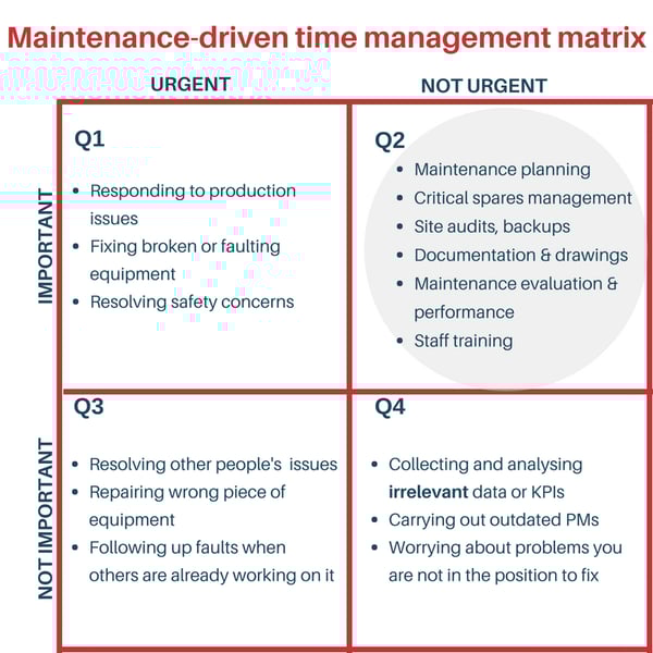 Wait what exactly is the time management matrix and how can it achieve 